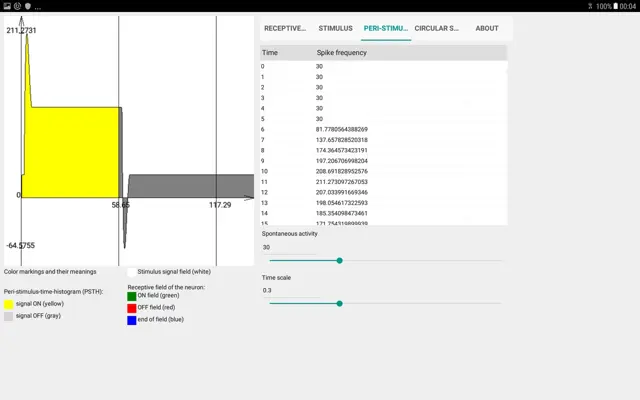 Neuron model RF-PSTH android App screenshot 0